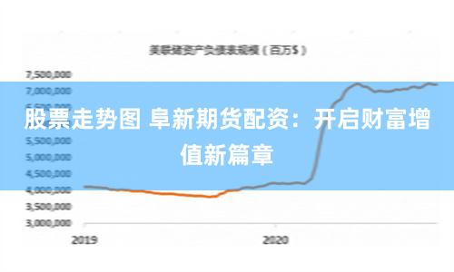 股票走势图 阜新期货配资：开启财富增值新篇章