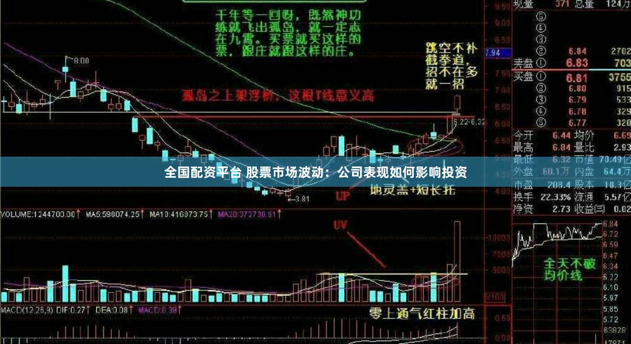 全国配资平台 股票市场波动：公司表现如何影响投资