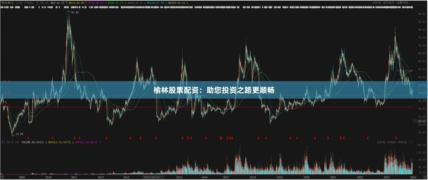 榆林股票配资：助您投资之路更顺畅