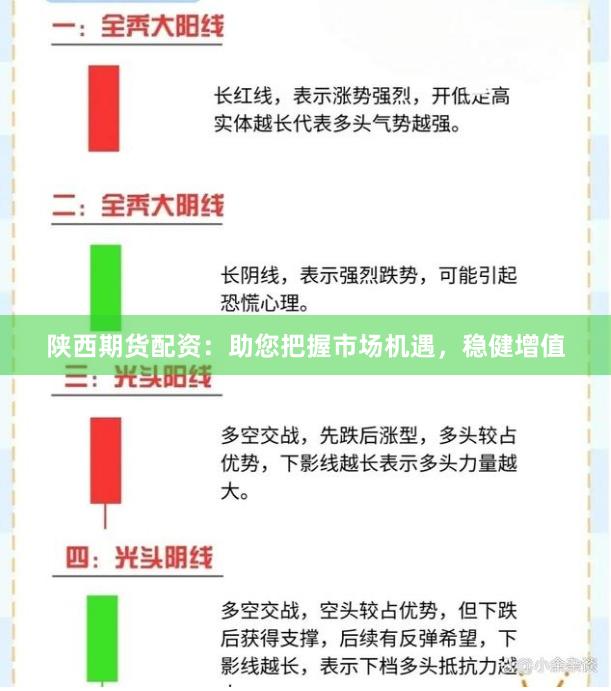 陕西期货配资：助您把握市场机遇，稳健增值