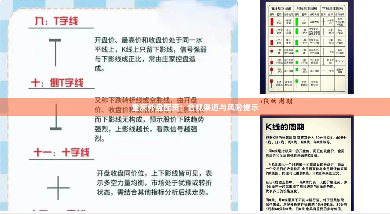 重庆外盘配资：合规渠道与风险提示