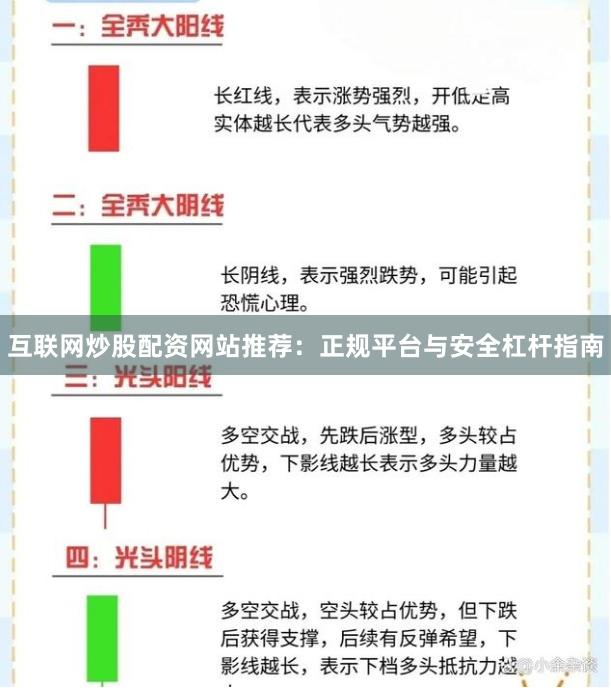 互联网炒股配资网站推荐：正规平台与安全杠杆指南