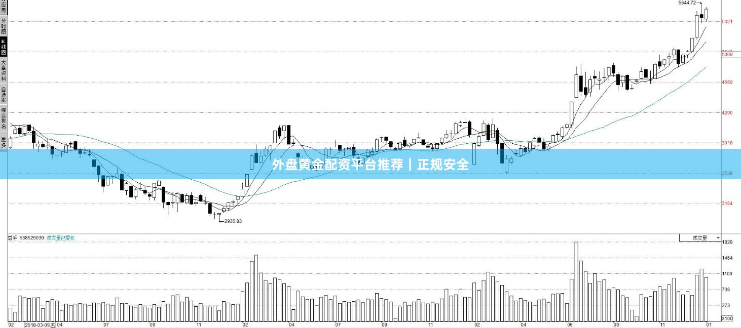 外盘黄金配资平台推荐｜正规安全