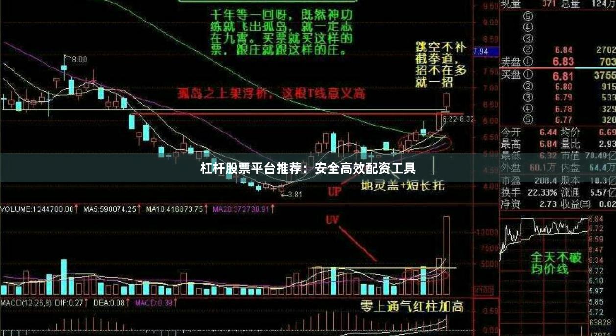 杠杆股票平台推荐：安全高效配资工具